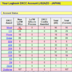 LoTWのAward画面