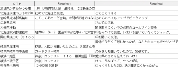 アマチュア無線を始めた頃の、ハムログの一部