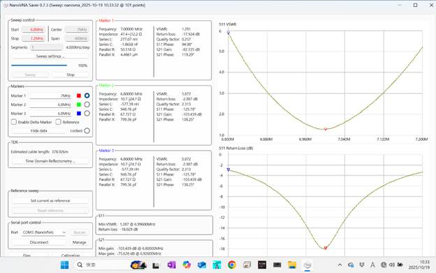 7MHz SWR カーボンロッドアンテナ＋CAT300