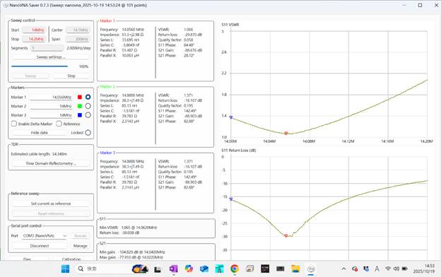 14MHz SWR カーボンロッドアンテナ＋CAT300