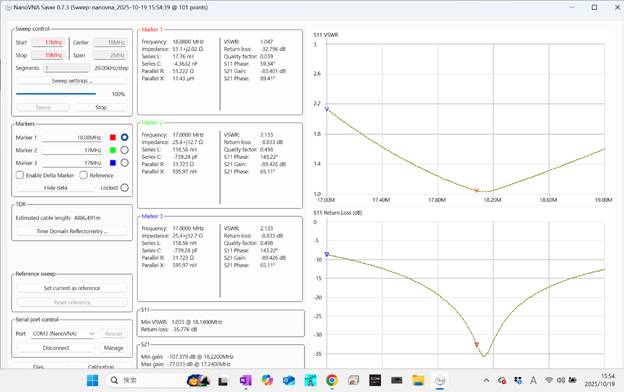 18MHz SWR カーボンロッドアンテナ＋CAT300