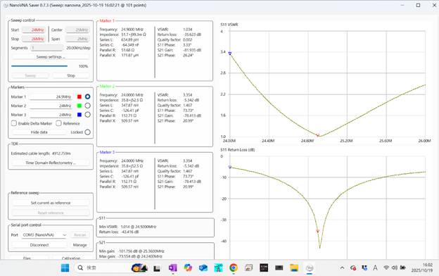 24MHz SWR カーボンロッドアンテナ＋CAT300