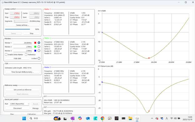 28MHz SWR カーボンロッドアンテナ＋CAT300