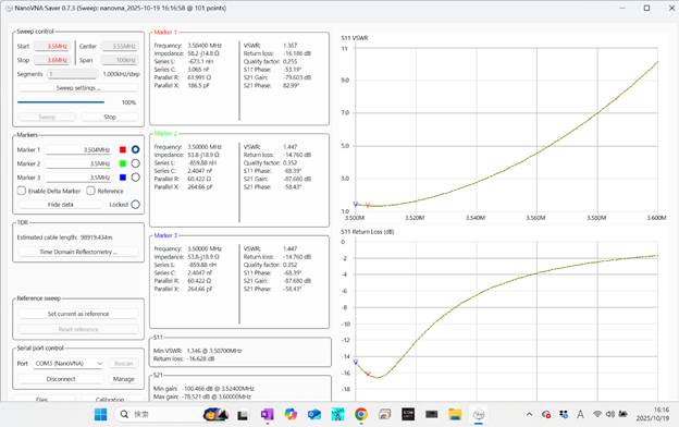 3.5MHz SWR カーボンロッドアンテナ＋CAT300